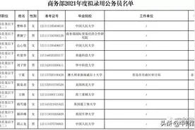 商务部2021年度拟录用公务员名单公布，他们都来自哪些大学？图片