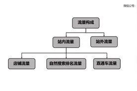 电商支付转化率提升214%，月销量增长13倍的秘密全在这些小细节里图片