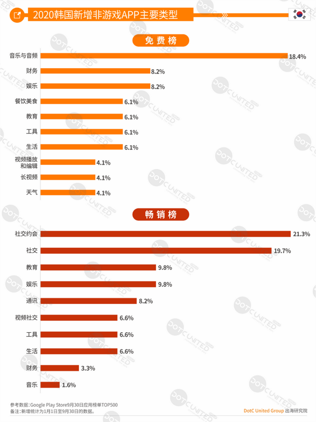 DUG报告：2020全球手游市场洞察（中美日韩篇）