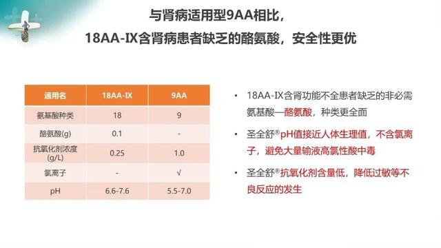 肾病补氮学问大：支链氨基酸注射液在肾病患者中的应用