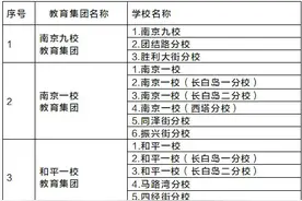2021年沈阳市中小学学区划分方案和咨询电话图片