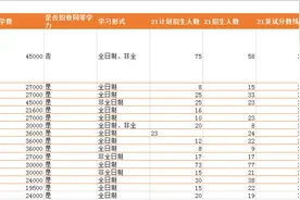 跨考法律（非法学）专业哪个院校好考？四川13所院校数据汇总图片
