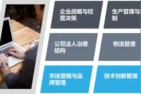 上海积分与居转户利器——中级经济师图片