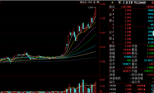 股市双顶是什么意思（双顶迹象明显，牛市结束了吗）