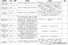 640人！南昌这些单位招人了！图片