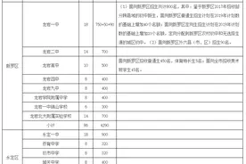 2020年龙岩市普通高中招生学校名单和招生计划图片
