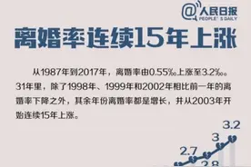 婚姻法出新规，增设离婚冷静期，并且4类财产，离婚后不可分割图片