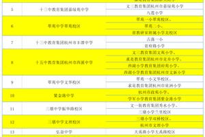 放弃摇民办，西湖区这些强小+优中也值得上图