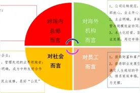 成功企业如何做好海外经营管理？图片