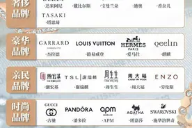 大牌珠宝品牌的等级排行丨奢侈品也有鄙视链图片