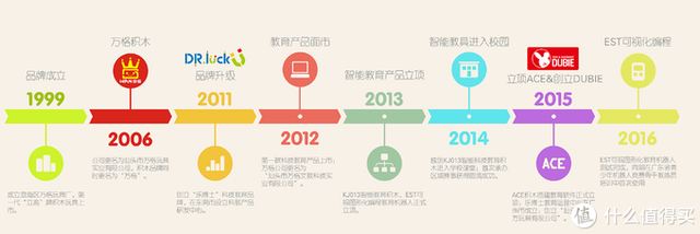 乐高太贵？这10个品牌积木玩具购买指南请收好
