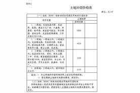 松溪县人民政府房屋征收公告图片