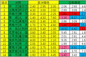 「新浪彩票」足彩20043期冷热指数：苏格兰坚韧不败图片