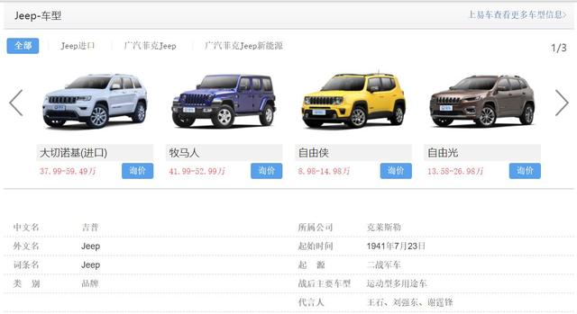 什么汽车品牌最不可靠？美《消费者报告》：菲亚特、三菱入选