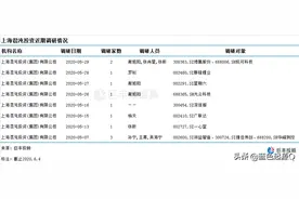 光云科技上市连创新高，私募混沌投资紧急调研图片