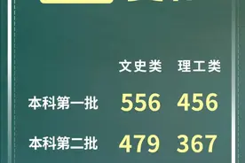 2021贵州高考分数线和部分成绩排名出炉，文科考生哭了图片