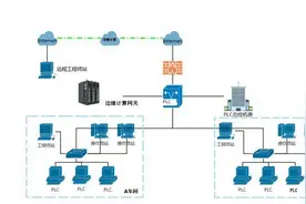PLC工控行业的远程控制方法图片