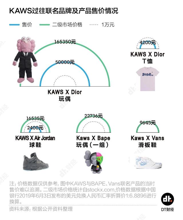 爬卷闸、厮打、扒光,优衣库 X KAWS 「病毒营销」是这样传播开