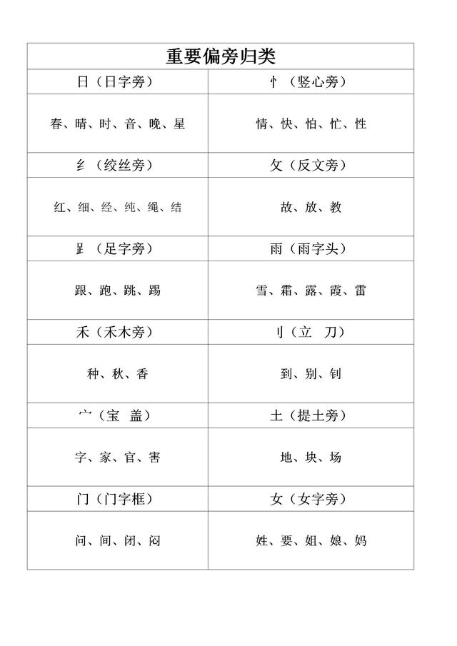 二年级语文下册常见换偏旁成新字并组词汇总，太实用了！（收藏）