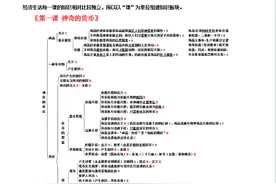 政治是文科最难的，但考得简单，高中最好背得分的100页速记手册图片