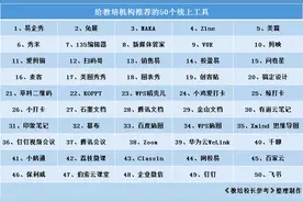 春招定生死！给教培机构推荐50个线上工具图片