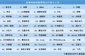 春招定生死！给教培机构推荐50个线上工具图片