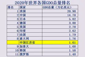 江苏省到底有多强！大数据带你了解最真实最强大的江苏图片