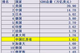 江苏省到底有多强！大数据带你了解最真实最强大的江苏图片