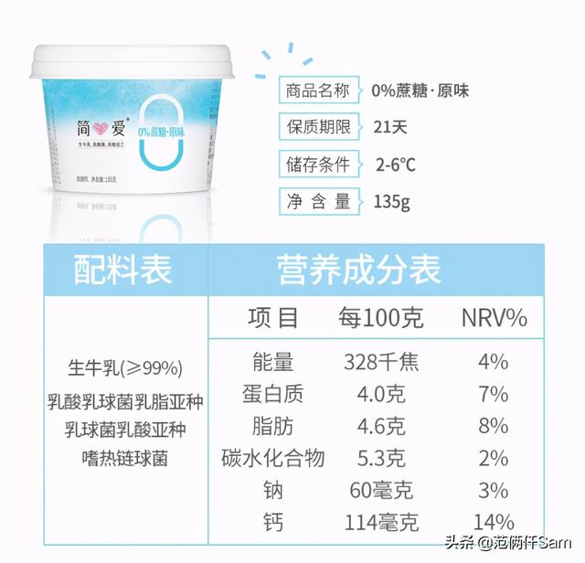 我发现一个牛X的配方 篇18：总玩文字游戏可不行-无糖酸奶种草清单