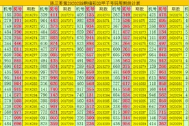 陈三哥3D第2020289期甲子号：直选看好偶偶偶图片