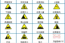 科一科四交通标志大全，实用好记，建议收藏！图片