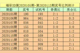 20114期杨光福彩3D推荐：今晚必出重号图片