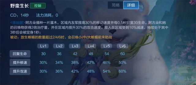 新英雄阿古朵明日上线,这8个细节你必须提前知道