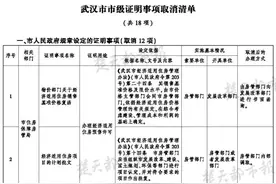 武汉这18项证明，取消！图片
