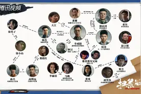 电视剧（扫黑风暴）故事原型及角色关系分析图片