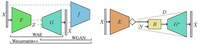 深度学习助力数据压缩，一文读懂相关理论