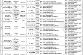 高平市住房和城乡建设局购房提示性通告图片