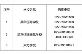 【官方发布】2020年天津市武清区小学招生入学指南图片