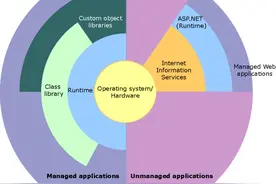 .NET平台系列2 .NET Framework 框架详解图片