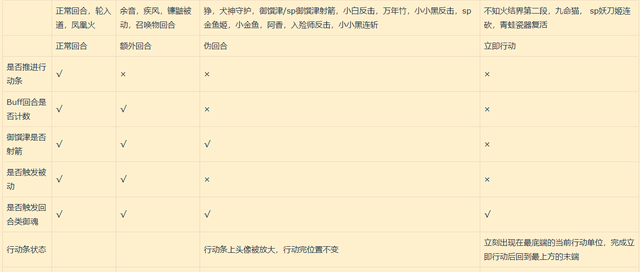阴阳师：一些细节、机制和轶闻——中级玩家进阶向