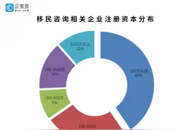 疫情下，超8千家移民机构面临经营困境图片