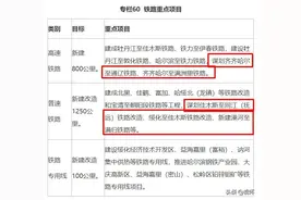 黑龙江铁路“看点”：5年内还要规划2条高铁、3条普速铁路图片