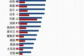 中国女性自杀率世界排名第四，为什么呢？图片