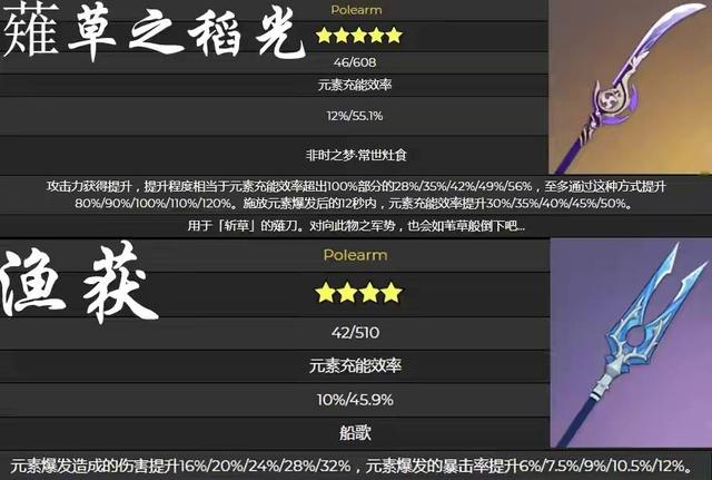 原神：官方骗氪，雷神0命输出匮乏，值不值得为其提升命座呢？