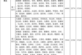 广西14市新征地补偿标准出炉,平均上调1353元/亩图片