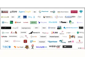 「图型计算架构」GraphTech生态系统2019-第1部分：图形数据库图片