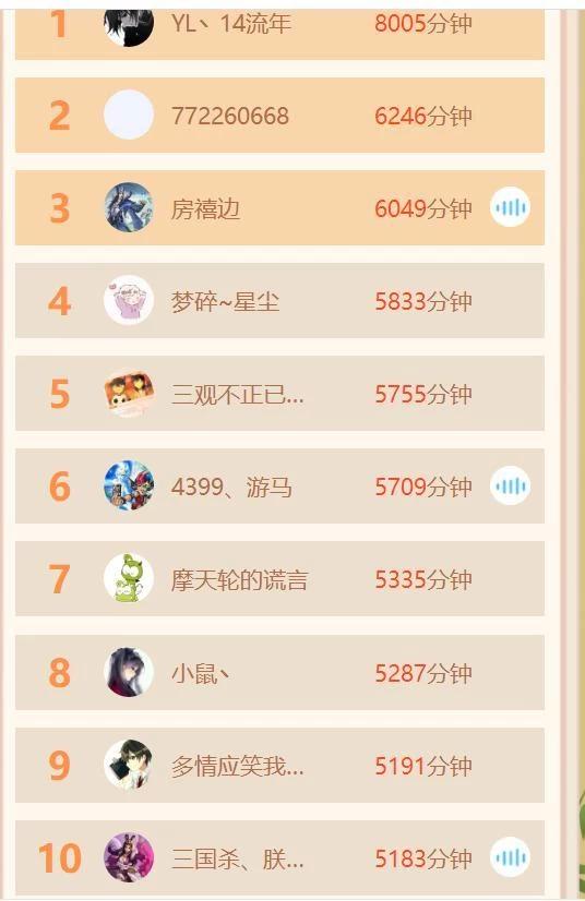 听说你是老杀友了?那你可知道