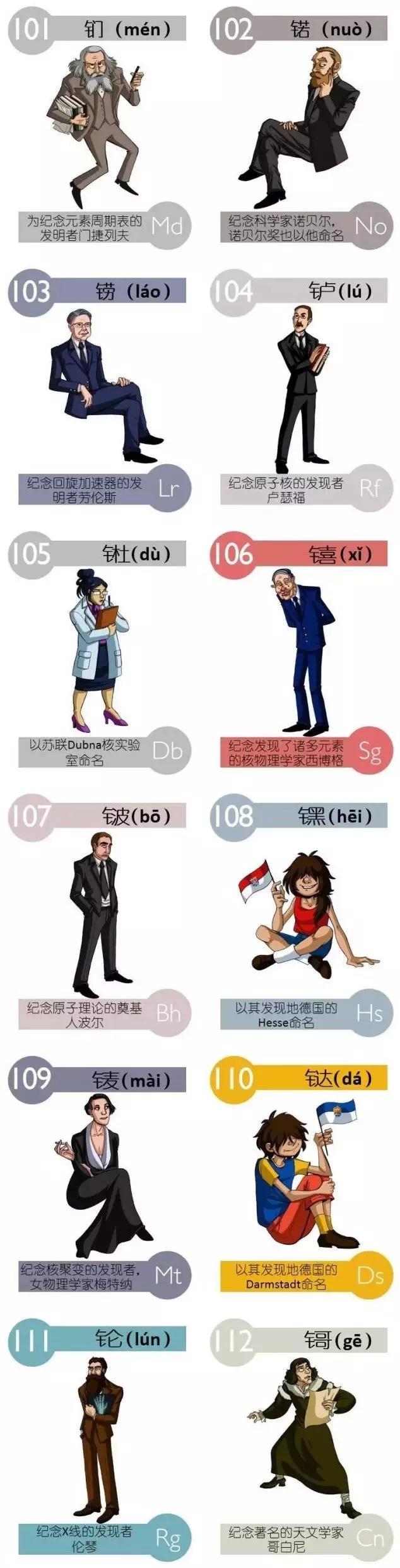 「元素周期表」——新学期必背