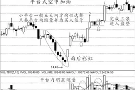 中国股票经典实战波段买点技术图文详解！（收藏版）图片