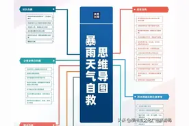 列车停运怎么办？列车晚点怎么办？暴雨如何自救？疑问三连！这篇文章来教你！图片